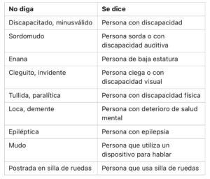 Diez expresiones a evitar al referirse a personas con discapacidad